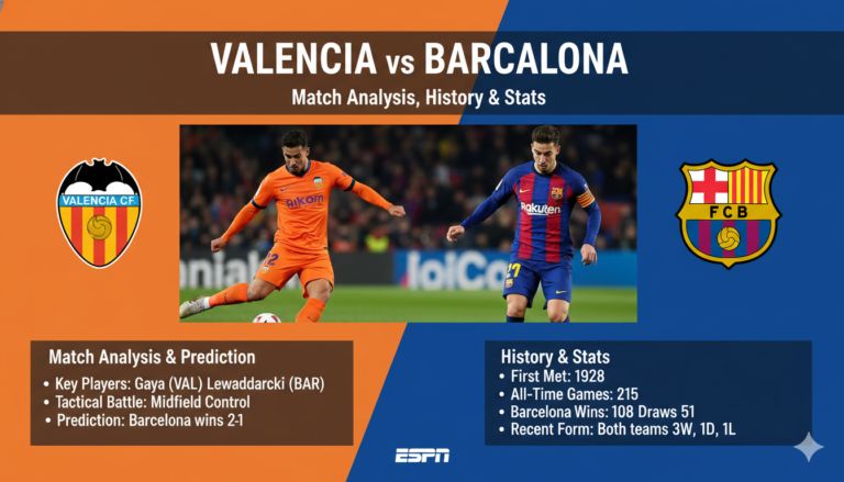 Valencia vs Barcelona