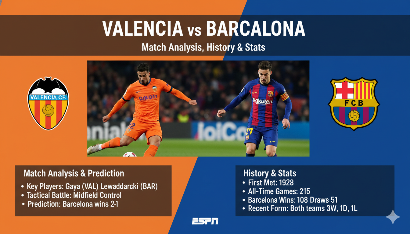 Valencia vs Barcelona